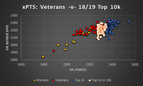 HOW FPL RATE MY TEAM TOOL CAN IMPROVE YOUR SCORE